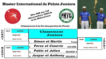 Master International de Pelote 2014-24