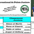 Master International de Pelote 2014-24